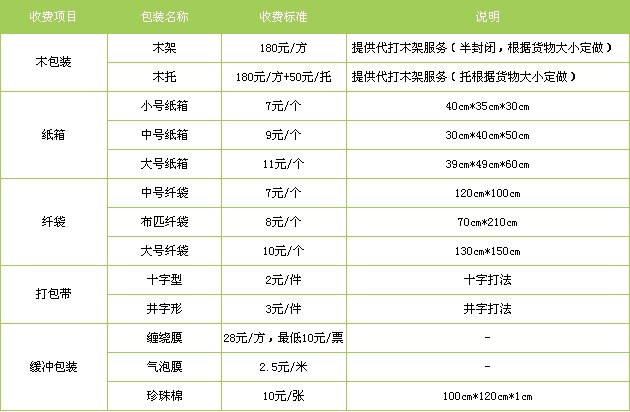 成都到云浮市货运专线-成都货运直达云浮市（2023最新）